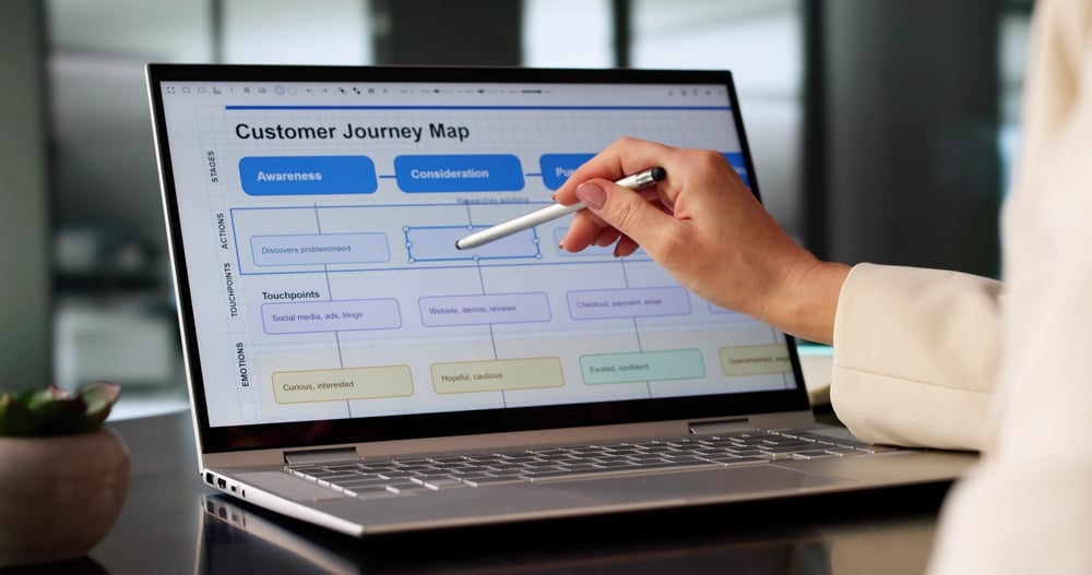 computer screen mapping out the buyer journey on the screen 